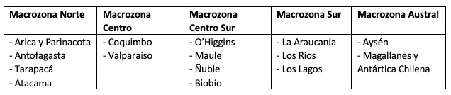 macrozonas.jpeg