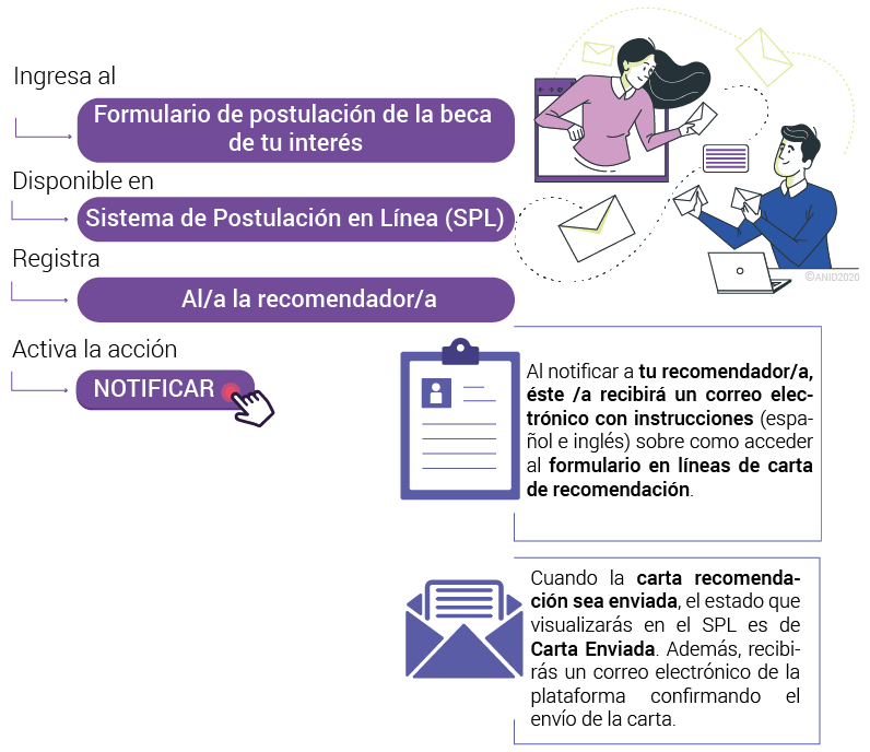 solicitar_carta_recomendacion.png