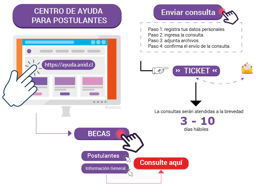 como_enviar_consulta_.png