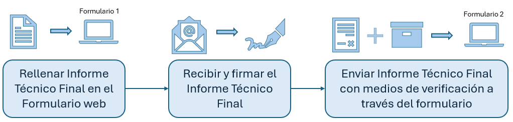 Flujo ITF FPD 2022.png